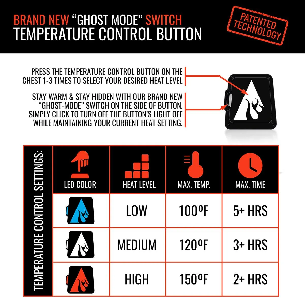 ActionHeat 5V Men's Battery Heated Hunting Jacket