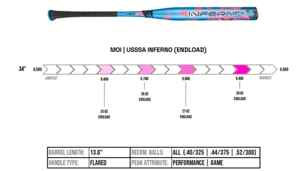 Axe Inferno Endloaded USSSA Slowpitch Softball Bat